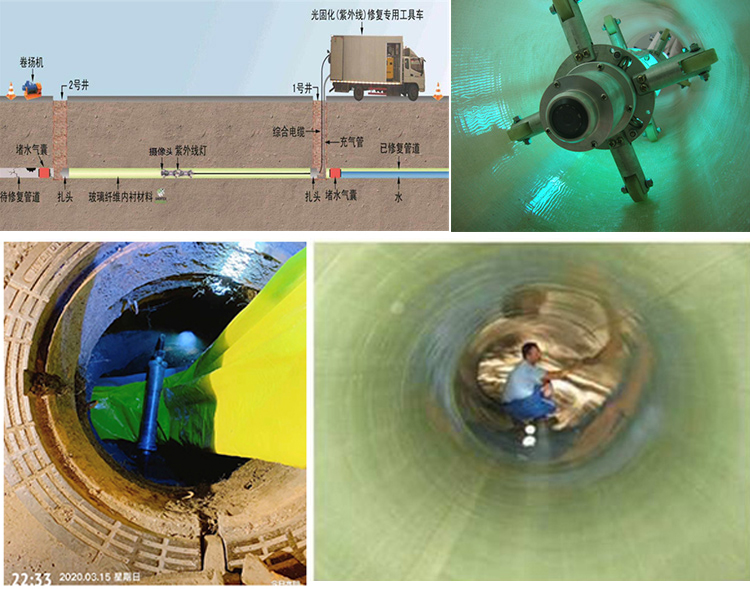 安定UV-CIPP内衬修复