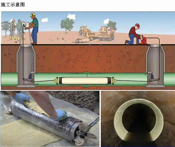 安定管道局部点状修复